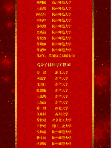 各班考研榜_02 各班考研榜_02
