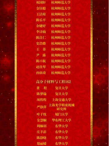 各班考研榜_03 各班考研榜_03