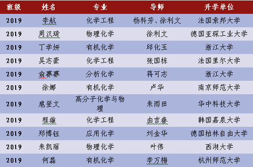 升学同学